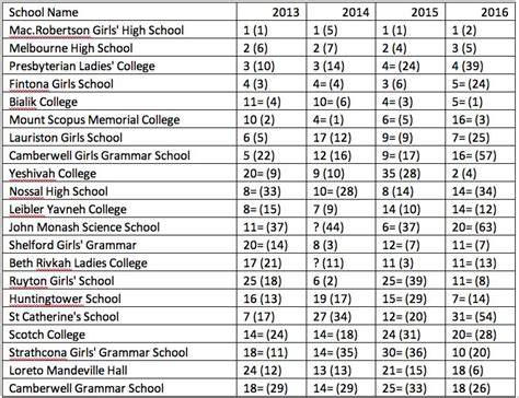 unimelb grading|melbourne university results.
